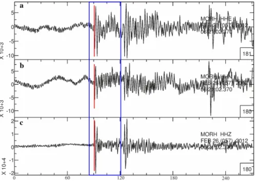 Fig. 3    E, N and Z waveform components from the 2012-02-26 Taiwan earthquake recorded at MORH