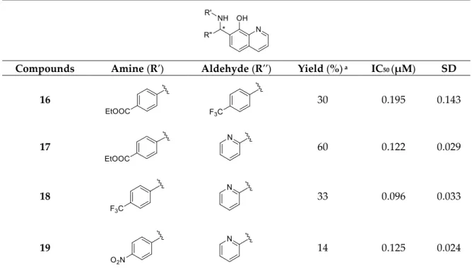 Table  1.  Betti-three  components  reactions  (3CR)  results,  use  of  several  anilines  and  aldehydes  (Subclass 1)