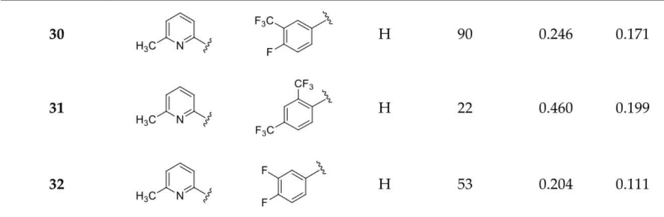 Table 3. Functionalization with several pyrimidines (Subclass 3). 