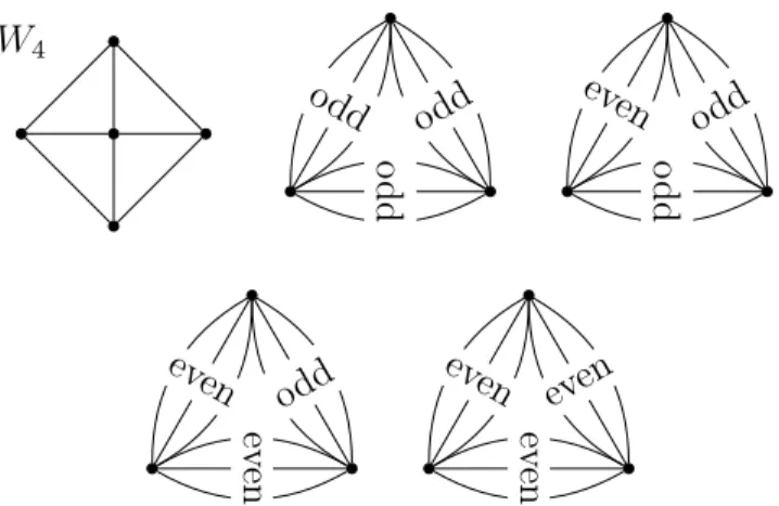 Figure 1: The wheel W 4 and the Shannon triangles of type (1,1,1), (2,1,1), (2,2,1), (2,2,2).