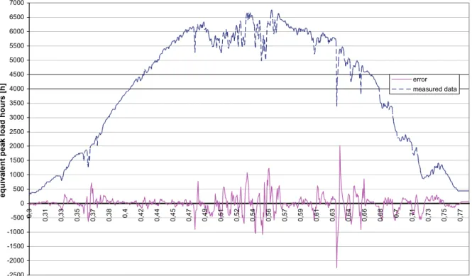 Fig. 2. AC error of the forecast, calculated by Eq. (9) on April 1, 2014. 