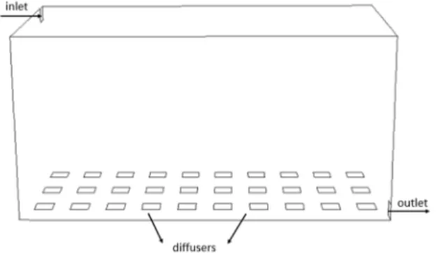 Fig. 1. Model geometry, aerobic reactor applying plate diffusers 