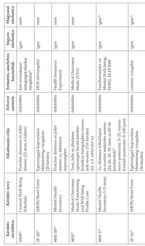 3. táblázat. Általános mentális állapot, illetve egészséggel összefüggő életminőség populációs vizsgálatára alkalmas  strukturált kérdőívek felnőttek részére