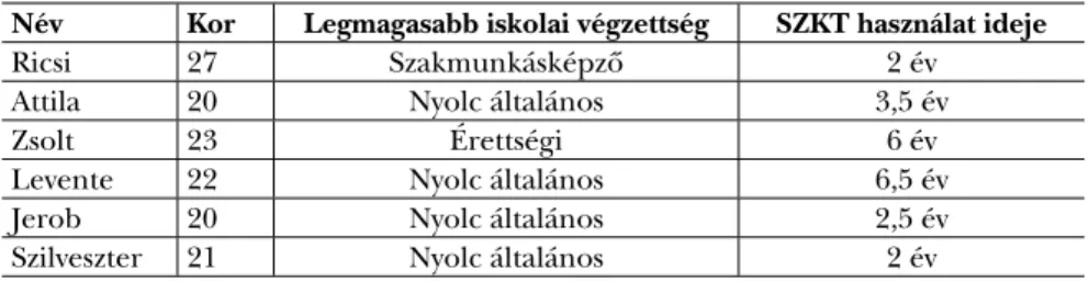 A vizsgálatban részt vevő SZK-használók (demográfiai adatait az 1. táblázat tartal- tartal-mazza) a drog kiszámíthatatlan hatásáról és a gyorsan pozitívból negatívba forduló  élményekről számoltak be