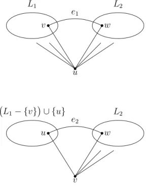 Figure 5: The vertex u cannot have any neighbors in L 2 − { w } .
