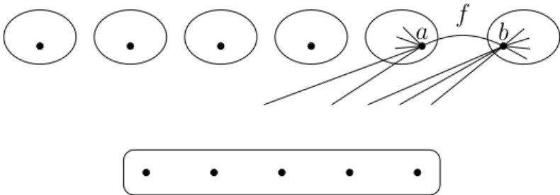 Figure 4: There are too many neighbors of a and b.