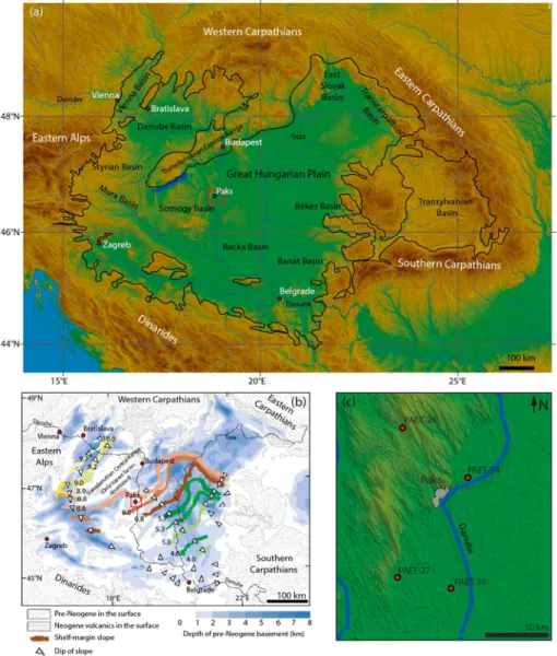 Figure 1. Overview of the Pannonian Basin and location of the study area. (a) Digital elevation model of the Pannonian Basin (after Horváth et al., 2015)