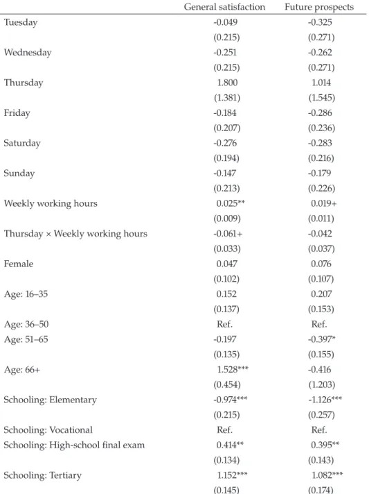 Table A2.  The interaction between Thursday and the weekly working hours,  OlS results—first part