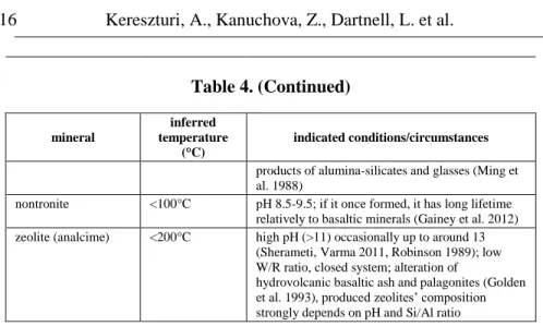 Table 4. (Continued)  mineral  inferred  temperature  (°C)  indicated conditions/circumstances 