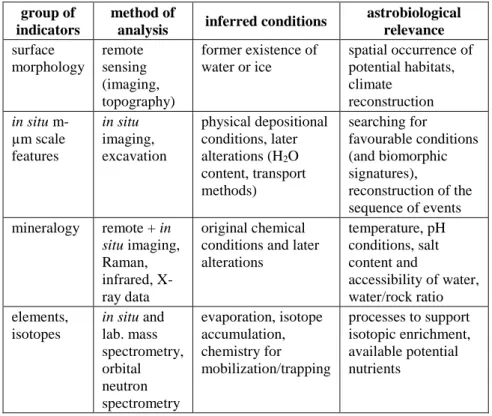 Table 1. Group of specific indicators discussed in this work 