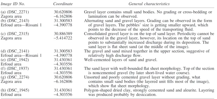 Table 3. Locations and Main Characteristics of Shallow Subsurface Stratigraphy (Images Can Be Seen in Fig 