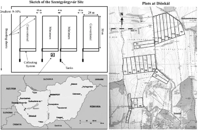 Figure  1  –  Location  and  plan  of  the conservation  agriculture  experimental  plots  in  Zala  County,  Hungary