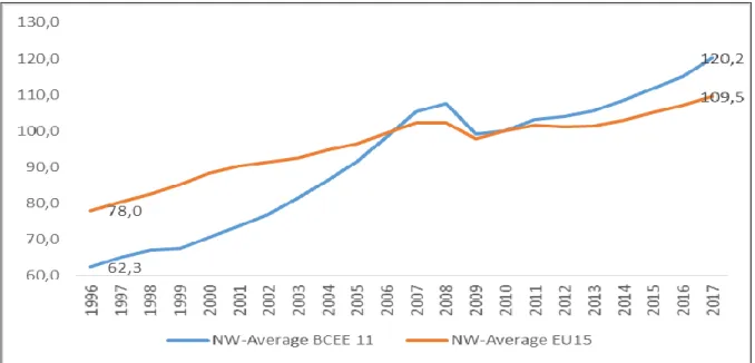 Figure 1. GDP Gross domestic product at market prices. Chain linked volumes,   index 2010=100 