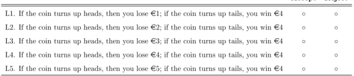 Table 2: Elicitation of loss aversion