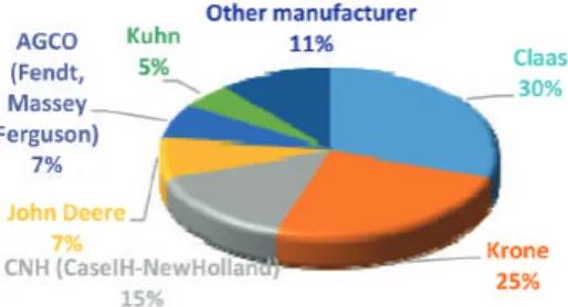 Figure 2 shows the methodology we developed to enumerate the relevant companies and determine their market shares.