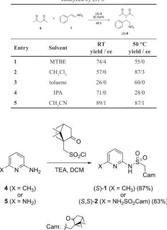 Table 2 Michael Addition of acetylacetone to nitrostyrene   catalyzed by (S)-3 a Entry Solvent RT  yield / ee 50 °C yield / ee 1 MTBE 74/4 55/0 2 CH 2 Cl 2 57/0 87/3 3 toluene 26/0 60/0 4 IPA 71/0 28/0 5 CH 3 CN 89/1 87/1