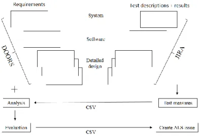 Figure 1. Execution process of analysis 