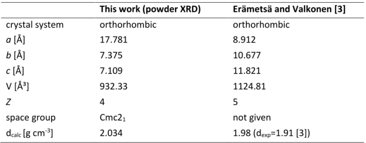 Table 1. Cell parameters of compound 1.  