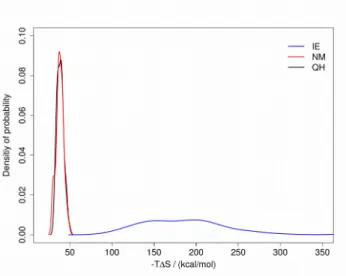 Table 2. Correlations between the entropy values obtained by three methods: IE, NM and QH