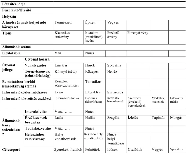 1. táblázat Értékelő szempontrendszer  Létesítés ideje 