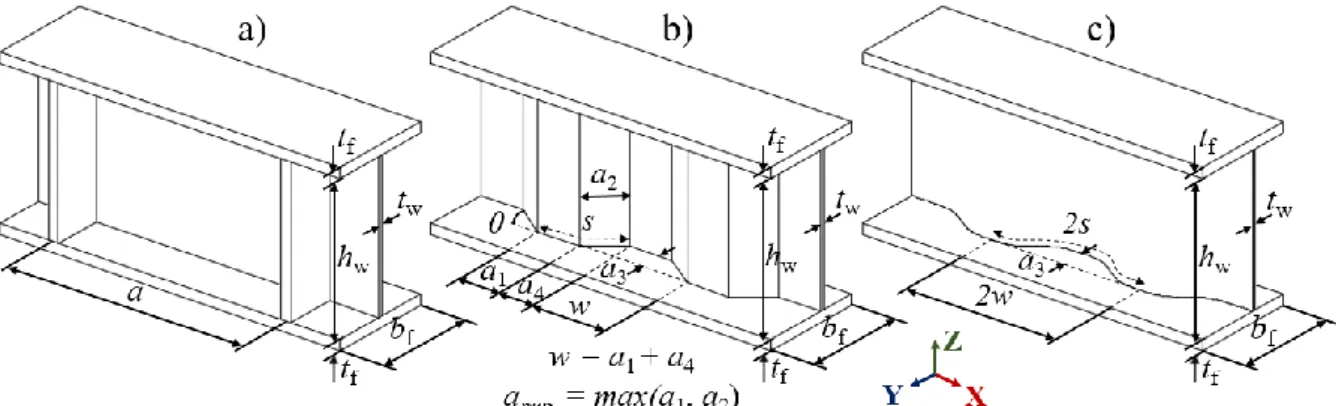 Figure 2: Geometric notations of typical a) conventional I-girders, b) trapezoidal and c) sinusoidal  corrugated web girders
