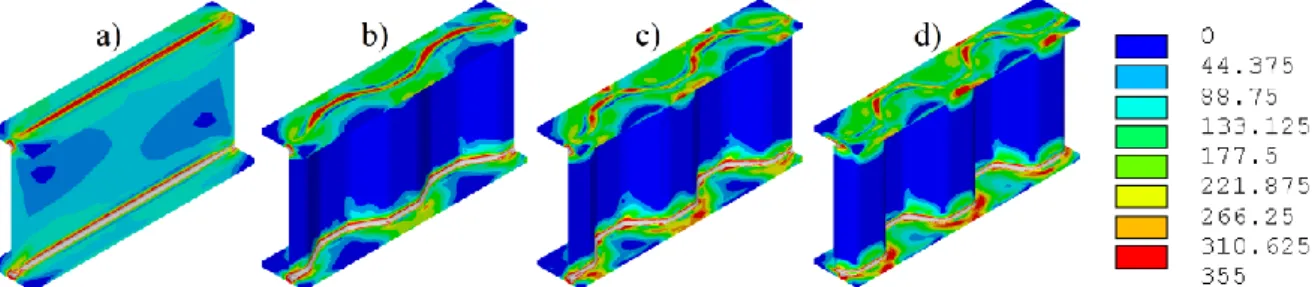 Figure 10: von Mises residual stresses of a) a conventional girder with I-section and girders with  corrugation angles of b) 30°, c) 45° and d) 60°