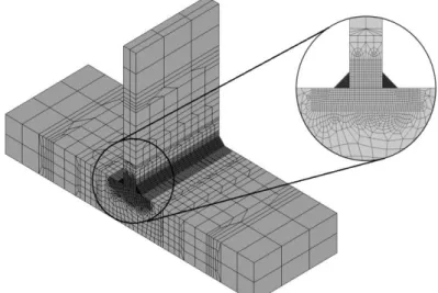 Fig. 10 Finite element model of a T-joint with double-sided fillet weld. 