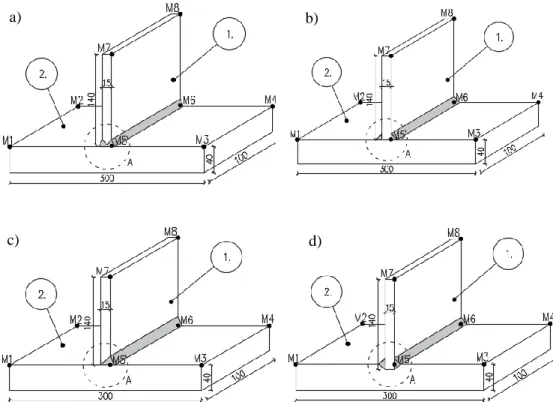 Fig. 2 Types of investigated joints: (a) double-beveled butt weld, (b) double-sided fillet welds,  (c)  single-beveled  butt  weld  and  (d)  a  novel  T-joint  using  a  groove  and  double-sided  fillet  welds