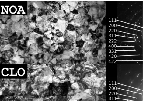 Fig. 3: Bright-field TEM images in plane view and the  corresponding SAED patterns, taken at the electrolyte  side  for  the  samples  deposited  from  baths  containing  saccharin  as  organic  additive:  SAA  (top)  and  CLS  (bottom)