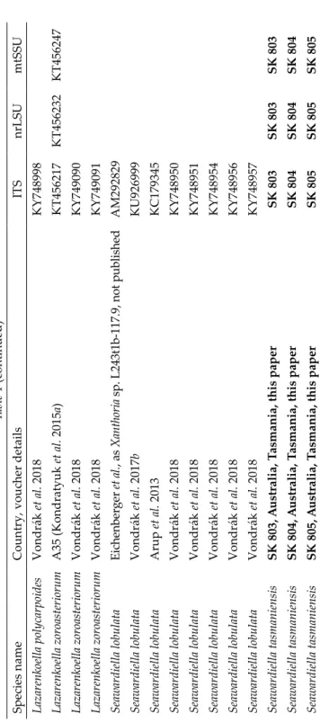 Table 1 (continued) Species nameCountry, voucher detailsITSnrLSUmtSSU Lazarenkoella polycarpoidesVondrák et al