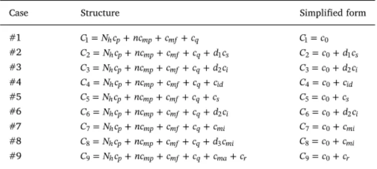 Fig. 2. Demonstration of the nine decision outcomes on a control chart.