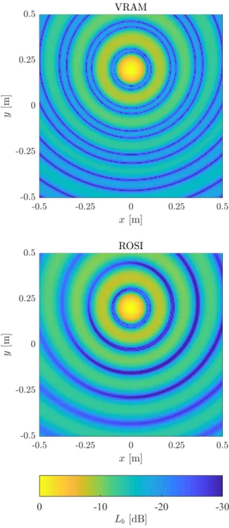 Fig. 1 depicts a source map from each method with equal  dynamic ranges. These were obtained with the same parameters: 