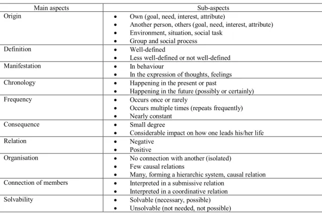 Table 1. Aspects of interpreting social problems. 