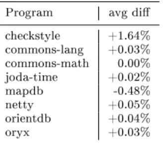 Table 6: Per-test case coverages