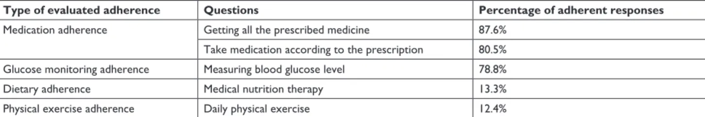 Table 3 Response rate for perceived self-efficacy, health literacy, and HLOC belief Type of evaluated 