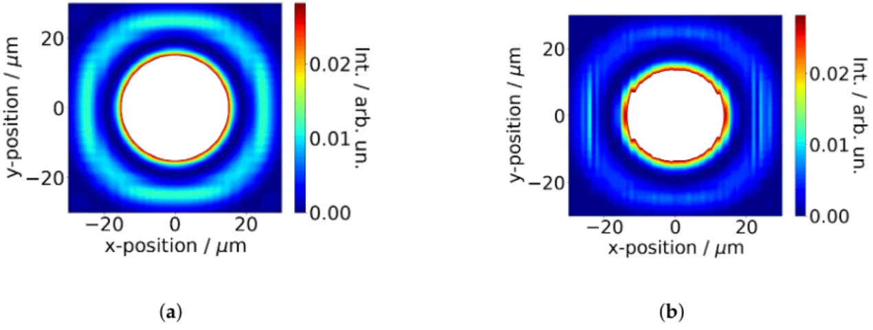 Figure 4. Simulated near field distribution of the reflected light at 500 nm distance from the surface.