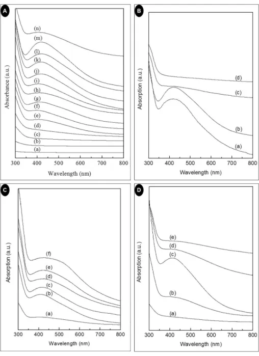 Fig. 1C showed the UV–Vis spectral image of the bio-synthesized AgNPs taking different concentrations of the extract and 20 ml of AgNO 3 (1 mM) at 100 °C for 4 h