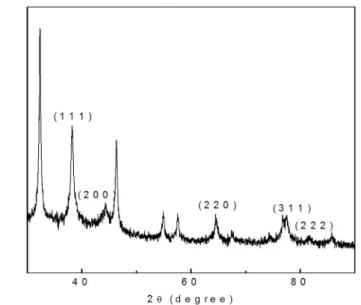 Fig. 4. IR spectra of AgNPs synthesized using Zea mays extract.