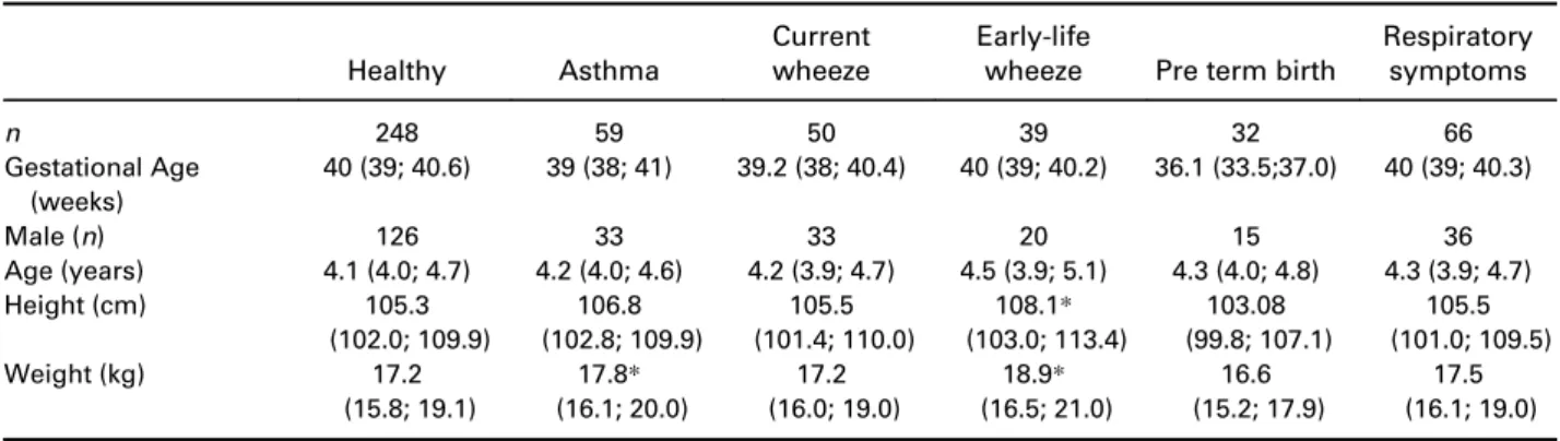 Table 3 Zrs variable for 6, 8 and 10 Hz for each of the health groups