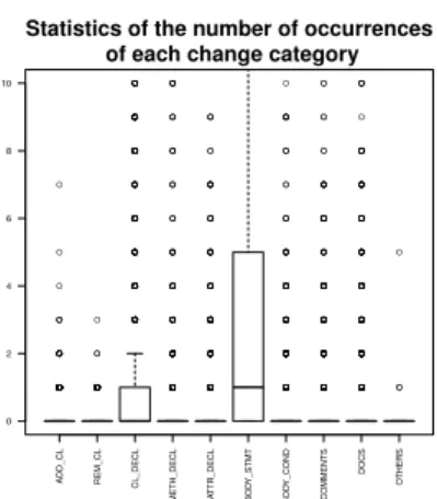 Fig. 8. Change frequency quartiles