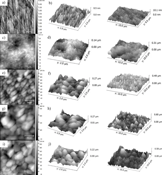 Figure 4. Contact-mode 2D and 3D AFM topography images made on a)-b) polished, c)-d) DCPN  treated, e)-f) 5 mm holes of AS treated, g)-h) 18 mm holes of AS treated, i)-j) 45 mm holes of 