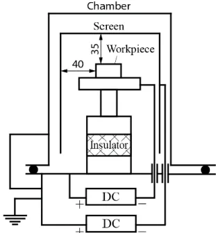 Figure  1  shows  the  schematic  workplace  of  the  chamber.  The  active  screen  was  made  of  unalloyed  1.0330 type steel
