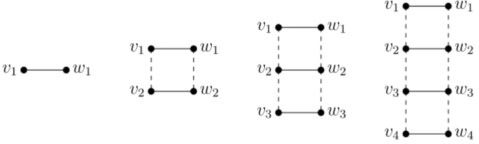 Figure 2. k-ladders for k = 0, 1, 2, 3. The edge (v 1 , w 1 ) is the top of each ladder.