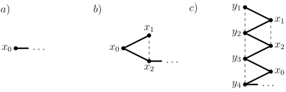 Figure 4. The shared edges of the Hamiltonian paths according to the residual part of G.