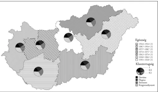 1. ábra: Az egészségmagatartás és az egészségmagatartási-eredményességi klaszterek paraméterei  az ország különböző régióiban (SHTE 2017, N = 2 864)