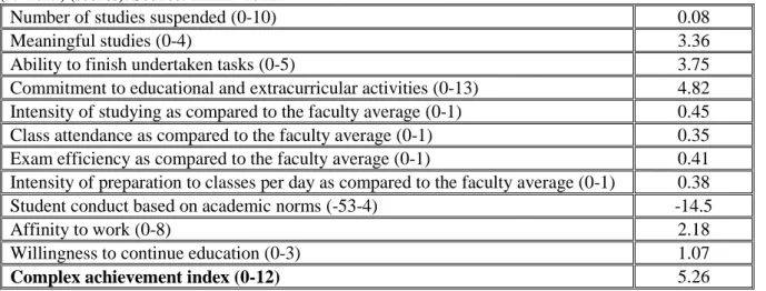 Table 1: The means of achievement components and the complex achievement index among students  (N=2619) (scores)