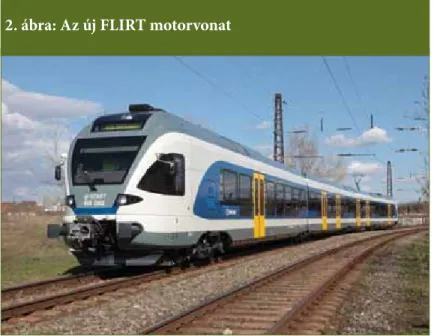 2. ábra: Az új FLIRT motorvonat