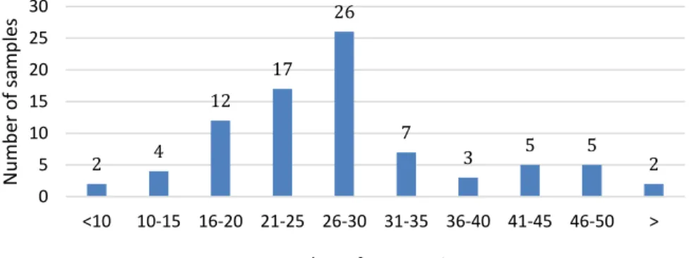 Figure 3. Co-occurrence of mycotoxins between 2010 and 2012 (Streit et al.,  2016) 