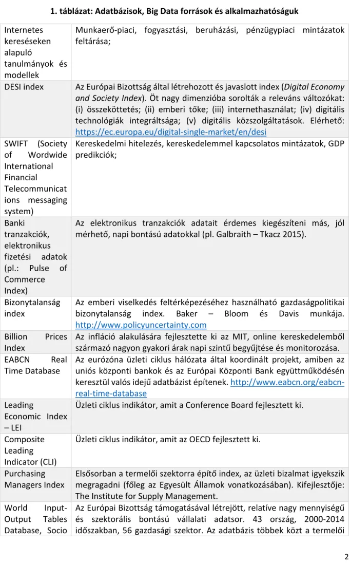 1. táblázat: Adatbázisok, Big Data források és alkalmazhatóságuk Internetes kereséseken alapuló tanulmányok és modellek