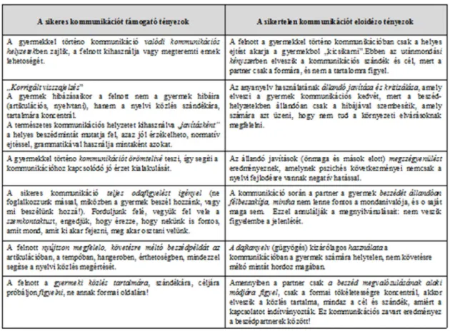 2. táblázat A kommunikációt elősegítő és hátráltató tényezők (Fehérné, Kovács 2013; 